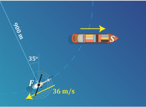 35°
F
36 m/s
900 m
