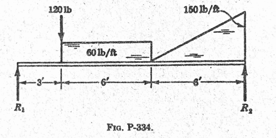 120 lb
150 lb/t
60 lb/ft
R1
FIG, P-334.
