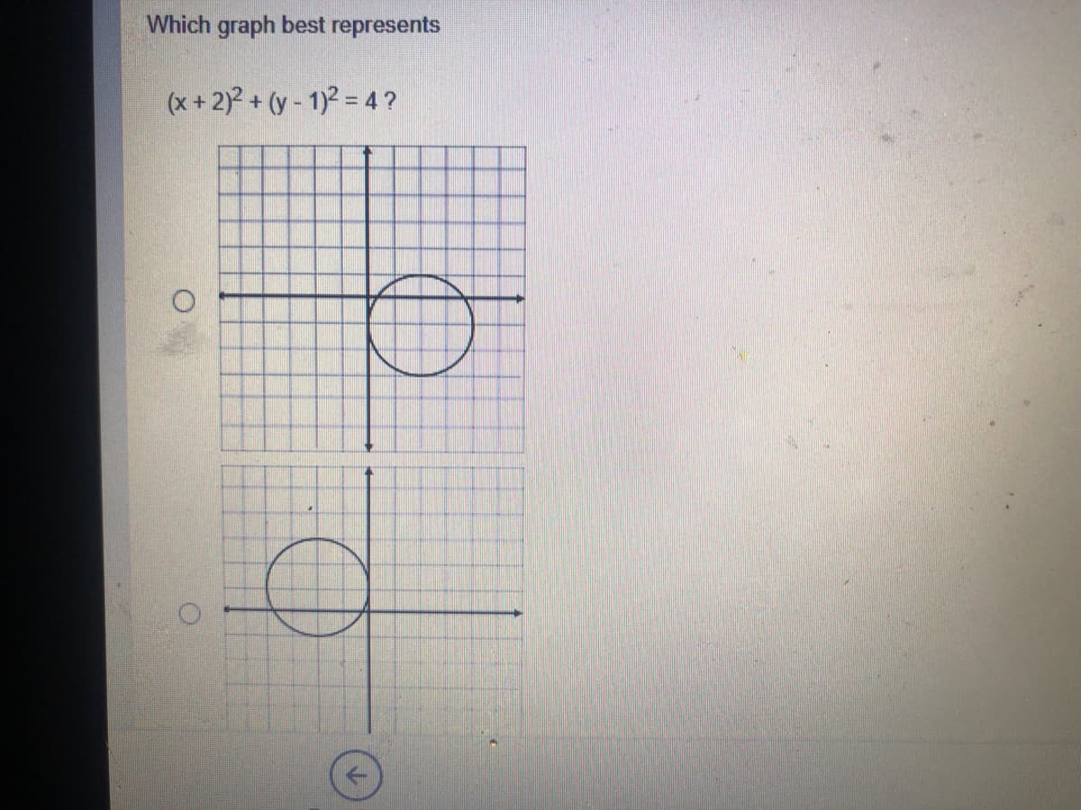 Which graph best represents
(x+ 2)? + (y - 1)2 = 4?
