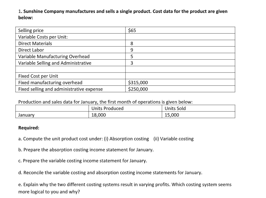 1. Sunshine Company manufactures and sells a single product. Cost data for the product are given
below:
Selling price
Variable Costs per Unit:
$65
Direct Materials
8
Direct Labor
9
Variable Manufacturing Overhead
Variable Selling and Administrative
3
Fixed Cost per Unit
Fixed manufacturing overhead
Fixed selling and administrative expense
$315,000
$250,000
Production and sales data for January, the first month of operations is given below:
Units Sold
15,000
Units Produced
January
18,000
Required:
a. Compute the unit product cost under: (i) Absorption costing (ii) Variable costing
b. Prepare the absorption costing income statement for January.
c. Prepare the variable costing income statement for January.
d. Reconcile the variable costing and absorption costing income statements for January.
e. Explain why the two different costing systems result in varying profits. Which costing system seems
more logical to you and why?
