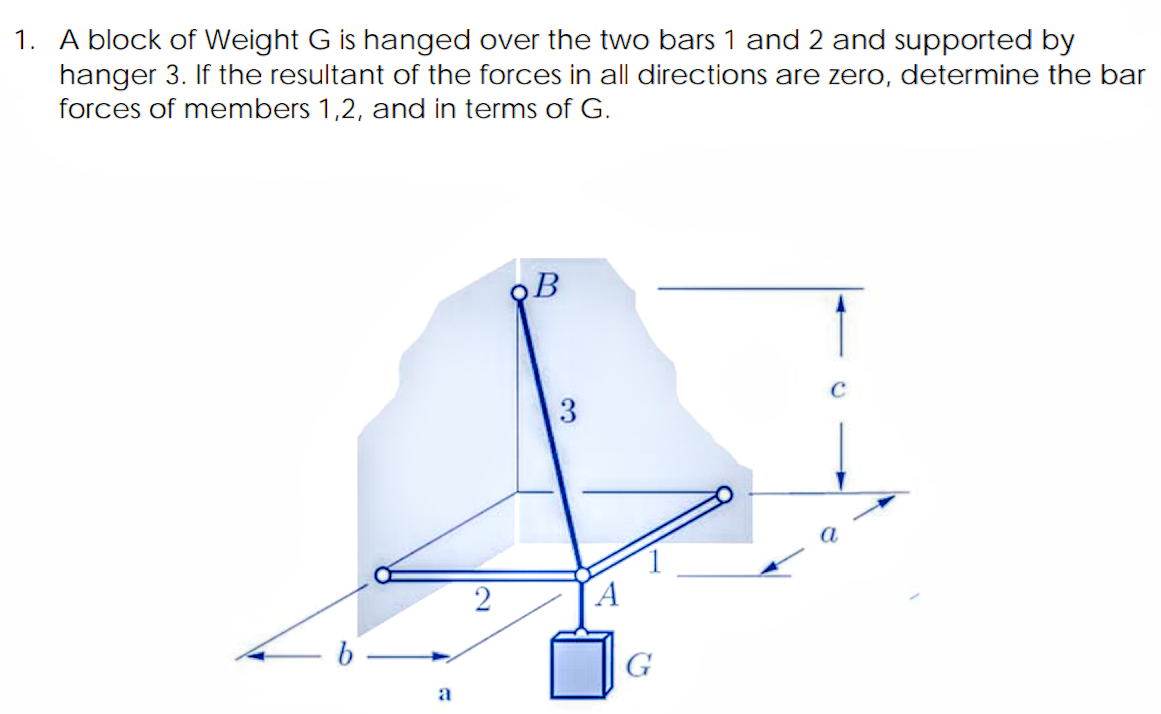 1. A block of Weight G is hanged over the two bars 1 and 2 and supported by
hanger 3. If the resultant of the forces in all directions are zero, determine the bar
forces of members 1,2, and in terms of G.
B
C
3
A
G
a
