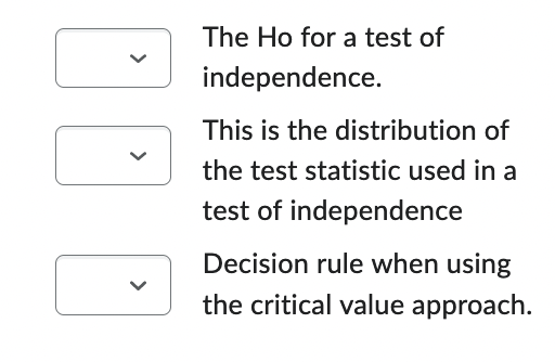 The Ho for a test of
independence.
This is the distribution of
the test statistic used in a
test of independence
Decision rule when using
the critical value approach.