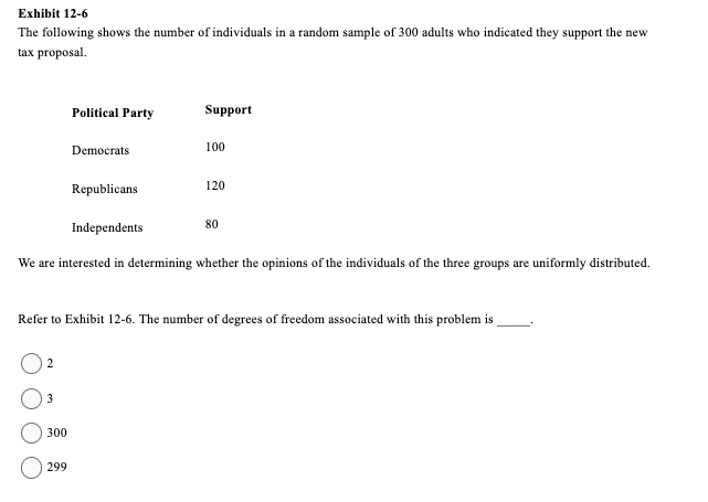 Exhibit 12-6
The following shows the number of individuals in a random sample of 300 adults who indicated they support the new
tax proposal.
2
3
Political Party
300
Democrats
299
Republicans
Support
Independents
We are interested in determining whether the opinions of the individuals of the three groups are uniformly distributed.
100
Refer to Exhibit 12-6. The number of degrees of freedom associated with this problem is
120
80