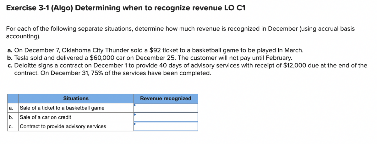 Exercise 3-1 (Algo) Determining when to recognize revenue LO C1
For each of the following separate situations, determine how much revenue is recognized in December (using accrual basis
accounting).
a. On December 7, Oklahoma City Thunder sold a $92 ticket to a basketball game to be played in March.
b. Tesla sold and delivered a $60,000 car on December 25. The customer will not pay until February.
c. Deloitte signs a contract on December 1 to provide 40 days of advisory services with receipt of $12,000 due at the end of the
contract. On December 31, 75% of the services have been completed.
Situations
Revenue recognized
а.
Sale of a ticket to a basketball game
b.
Sale of a car on credit
C.
Contract to provide advisory services
