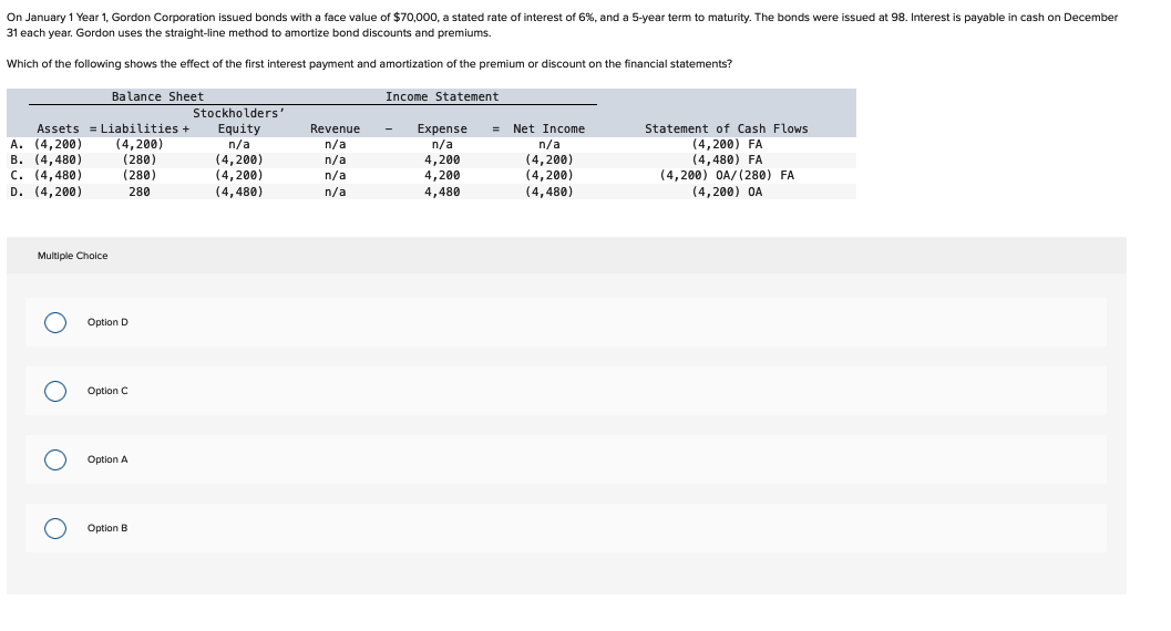On January 1 Year 1, Gordon Corporation issued bonds with a face value of $70,000, a stated rate of interest of 6%, and a 5-year term to maturity. The bonds were issued at 98. Interest is payable in cash on December
31 each year. Gordon uses the straight-line method to amortize bond discounts and premiums.
Which of the following shows the effect of the first interest payment and amortization of the premium or discount on the financial statements?
Assets
A. (4,200)
B. (4,480)
C. (4,480)
D. (4,200)
Multiple Choice
O
OOO
Balance Sheet
Liabilities +
(4,200)
(280)
(280)
280
Option D
Option C
Option A
Option B
Stockholders'
Equity
n/a
(4,200)
(4,200)
(4,480)
Revenue
n/a
n/a
n/a
n/a
Income Statement
Expense
n/a
4,200
4,200
4,480
= Net Income
n/a
(4,200)
(4,200)
(4,480)
Statement of Cash Flows
(4,200) FA
(4,480) FA
(4,200) OA/(280) FA
(4,200) OA