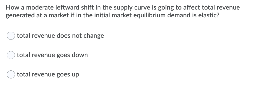 How a moderate leftward shift in the supply curve is going to affect total revenue
generated at a market if in the initial market equilibrium demand is elastic?
total revenue does not change
total revenue goes down
total revenue goes up
