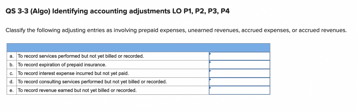 QS 3-3 (Algo) Identifying accounting adjustments LO P1, P2, P3, P4
Classify the following adjusting entries as involving prepaid expenses, unearned revenues, accrued expenses, or accrued revenues.
a. To record services performed but not yet billed or recorded.
b. To record expiration of prepaid insurance.
c. To record interest expense incurred but not yet paid.
d. To record consulting services performed but not yet billed or recorded.
е.
To record revenue earned but not yet billed or recorded.

