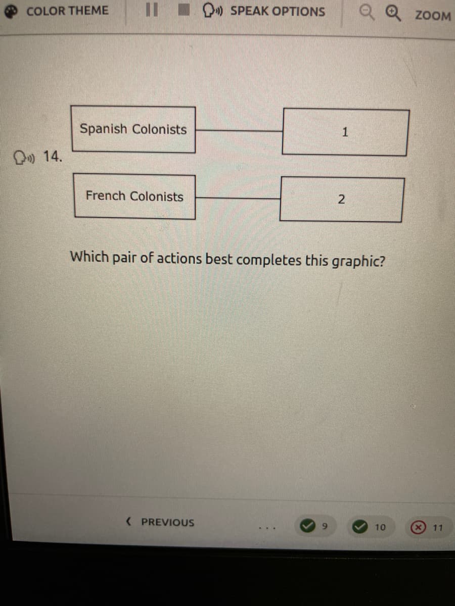 SPEAK OPTIONS
Q Q zoOOM
COLOR THEME
Spanish Colonists
1
D 14.
French Colonists
Which pair of actions best completes this graphic?
( PREVIOUS
6.
10
11
