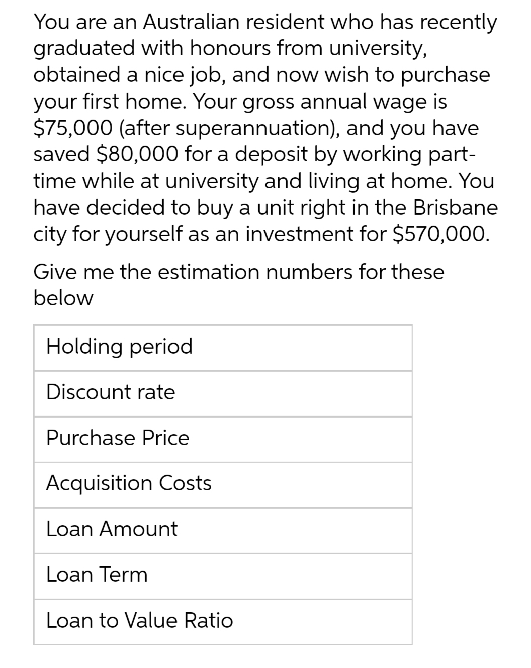You are an Australian resident who has recently
graduated with honours from university,
obtained a nice job, and now wish to purchase
your first home. Your gross annual wage is
$75,000 (after superannuation), and you have
saved $80,000 for a deposit by working part-
time while at university and living at home. You
have decided to buy a unit right in the Brisbane
city for yourself as an investment for $570,000.
Give me the estimation numbers for these
below
Holding period
Discount rate
Purchase Price
Acquisition Costs
Loan Amount
Loan Term
Loan to Value Ratio
