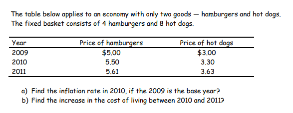 The table below applies to an economy with only two goods – hamburgers and hot dogs.
The fixed basket consists of 4 hamburgers and 8 hot dogs.
Price of hamburgers
Price of hot dogs
Year
2009
$5.00
$3.00
2010
5.50
3.30
2011
5.61
3.63
a) Find the inflation rate in 2010, if the 2009 is the base year?
b) Find the increase in the cost of living between 2010 and 2011?
