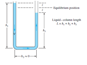 Equilibrium position
Liquid-column length
L=h, + h, + h3
h3
-h2 =0–
ININ
