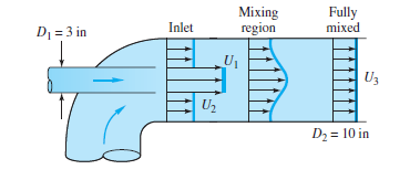 Mixing
region
Fully
mixed
Inlet
D = 3 in
U1
U3
U2
D2 = 10 in
