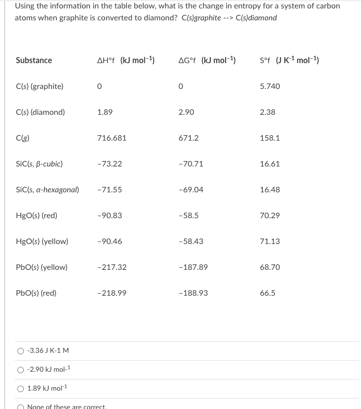 Using the information in the table below, what is the change in entropy for a system of carbon
atoms when graphite is converted to diamond? C(s)graphite --> C(s)diamond
AΗ°f (kJ mol-1)
ΔG°F (kJ mol-1)
S°f (J K1 mol-1)
Substance
C(s) (graphite)
5.740
C(s) (diamond)
1.89
2.90
2.38
C(3)
716.681
671.2
158.1
SiC(s, B-cubic)
-73.22
-70.71
16.61
SiC(s, a-hexagonal)
-71.55
-69.04
16.48
HgO(s) (red)
-90.83
-58.5
70.29
HgO(s) (yellow)
-90.46
-58.43
71.13
PbO(s) (yellow)
-217.32
-187.89
68.70
PbO(s) (red)
-218.99
-188.93
66.5
-3.36 J K-1 M
O -2.90 kJ mol-1
1.89 kJ mol1
None of these are correct.
