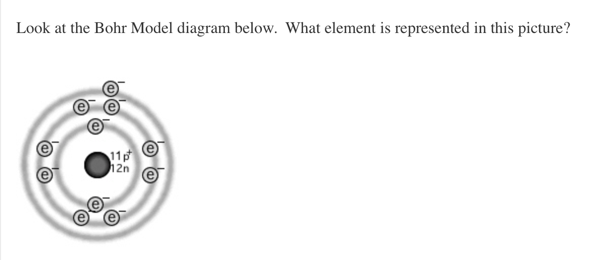 Look at the Bohr Model diagram below. What element is represented in this picture?
11p
12n
