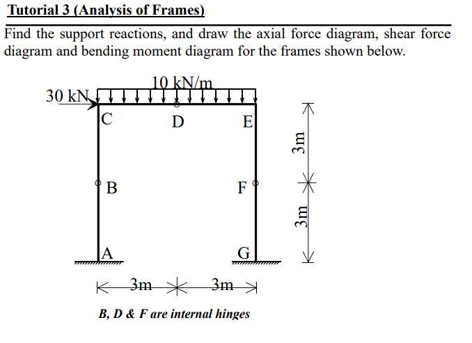 Tutorial 3 (Analysis of Frames)
Find the support reactions, and draw the axial force diagram, shear force
diagram and bending moment diagram for the frames shown below.
10 kN/m
30 kN
C
B
A
D
[T]
E
F
G
K
3m
3m
B, D&F are internal hinges
^
3m
3m
