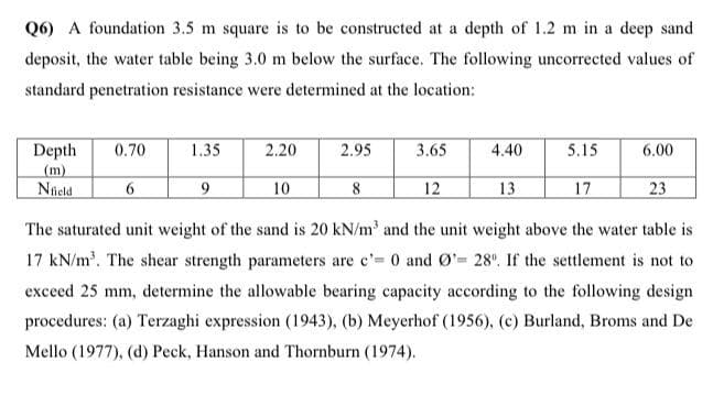 Q6) A foundation 3.5 m square is to be constructed at a depth of 1.2 m in a deep sand
deposit, the water table being 3.0 m below the surface. The following uncorrected values of
standard penetration resistance were determined at the location:
Depth
(m)
Nfield
0.70
1.35
6
2.20
9
2.95
8
4.40
13
The saturated unit weight of the sand is 20 kN/m³ and the unit weight above the water table is
17 kN/m³. The shear strength parameters are c'= 0 and Ø¹= 28". If the settlement is not to
exceed 25 mm, determine the allowable bearing capacity according to the following design
procedures: (a) Terzaghi expression (1943), (b) Meyerhof (1956), (c) Burland, Broms and De
Mello (1977), (d) Peck, Hanson and Thornburn (1974).
10
3.65
12
5.15
6.00
17
23