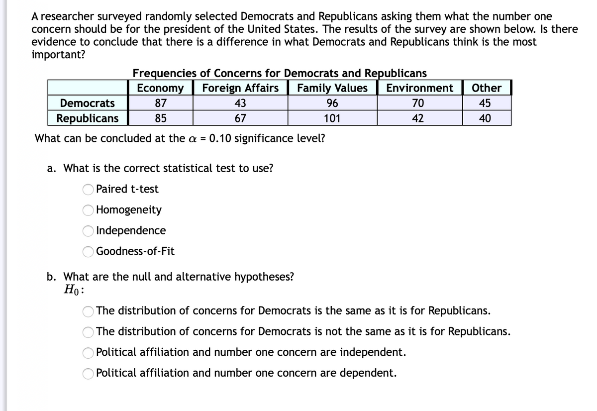 A researcher surveyed randomly selected Democrats and Republicans asking them what the number one
concern should be for the president of the United States. The results of the survey are shown below. Is there
evidence to conclude that there is a difference in what Democrats and Republicans think is the most
important?
Frequencies of Concerns for Democrats and Republicans
Economy
Foreign Affairs
Family Values
Environment
Other
Democrats
87
43
96
70
45
Republicans
85
67
101
42
40
What can be concluded at the a =
0.10 significance level?
a. What is the correct statistical test to use?
Paired t-test
Homogeneity
O Independence
Goodness-of-Fit
b. What are the null and alternative hypotheses?
Ho:
The distribution of concerns for Democrats is the same as it is for Republicans.
The distribution of concerns for Democrats is not the same as it is for Republicans.
Political affiliation and number one concern are independent.
Political affiliation and number one concern are dependent.
