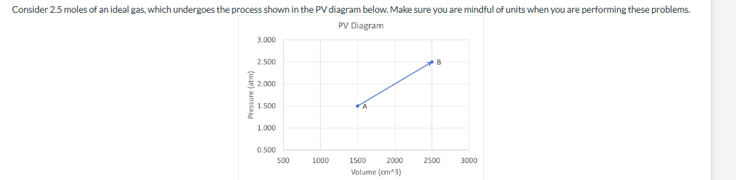 Consider 2.5 moles of an ideal gas, which undergoes the process shown in the PV diagram below. Make sure you are mindful of units when you are performing these problems.
PV Diagram
Pressure (atm)
3.000
2.500
52.000
1.500
1.000
0.500
500
1000
A
1500
2000
Volume (cm^3)
B
2500
3000