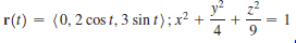 r(t) = (0, 2 cos t, 3 sin t) ; x² +
1
9.
+
