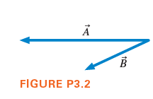 FIGURE P3.2
