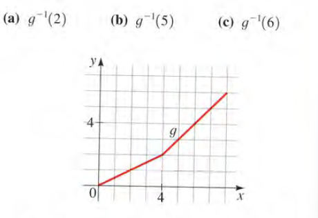 (а) g "(2)
(b) g(5)
(с) 9 (6)
yA
4
