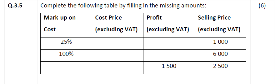 Q.3.5
Complete the following table by filling in the missing amounts:
(6)
Mark-up on
Cost Price
Profit
Selling Price
Cost
(excluding VAT)
(excluding VAT) (excluding VAT)
25%
1 000
100%
6 000
1 500
2 500
