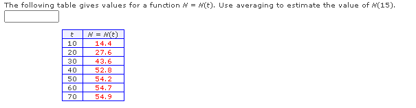 The following table gives values for a function N = N(t). Use averaging to estimate the value of N(15).
N = N(E)
10
14.4
20
27.6
30
43.6
40
52.8
50
54.2
60
54.7
70
54.9
