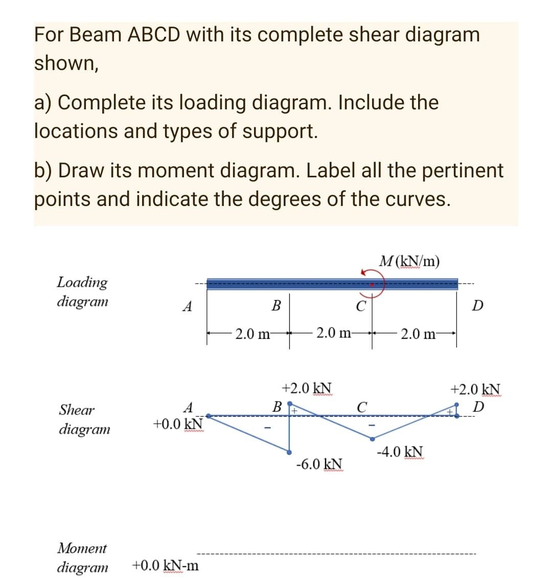 For Beam ABCD with its complete shear diagram
shown,
a) Complete its loading diagram. Include the
locations and types of support.
b) Draw its moment diagram. Label all the pertinent
points and indicate the degrees of the curves.
M (kN/m)
Loading
diagram
В
D
2.0 m-
2.0 m-
2.0 m-
+2.0 kN
+2.0 kN
Shear
В
C
D
diagram
+0.0 kN
-4.0 kN
-6.0 kN
Moment
diagram
+0.0 kN-m
