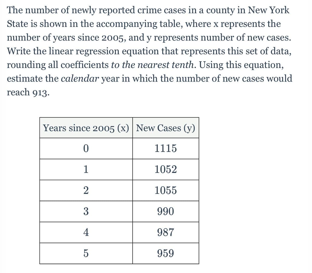 The number of newly reported crime cases in a county in New York
State is shown in the accompanying table, where x represents the
number of years since 2005, and y represents number of new cases.
Write the linear regression equation that represents this set of data,
rounding all coefficients to the nearest tenth. Using this equation,
estimate the calendar year in which the number of new cases would
reach 913.
Years since 2005 (x) | New Cases (y)
1115
1
1052
2
1055
3
990
987
959
