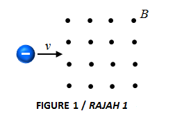 В
FIGURE 1/ RAJAH 1
