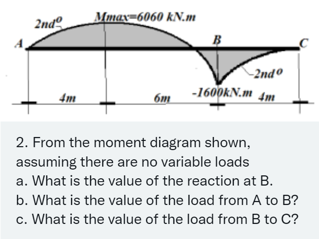 2nd
4m
Mmax=6060 kN.m
6m
-2ndo
-1600kN.m 4m
2. From the moment diagram shown,
assuming there are no variable loads
a. What is the value of the reaction at B.
b. What is the value of the load from A to B?
c. What is the value of the load from B to C?