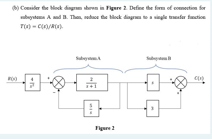 (b) Consider the block diagram shown in Figure 2. Define the form of connection for
subsystems A and B. Then, reduce the block diagram to a single transfer function
T(s) = C(s)/R(s).
Subsystem A
Subsystem B
R(s)
2
C(s)
s+1
S
Figure 2
3.
+
