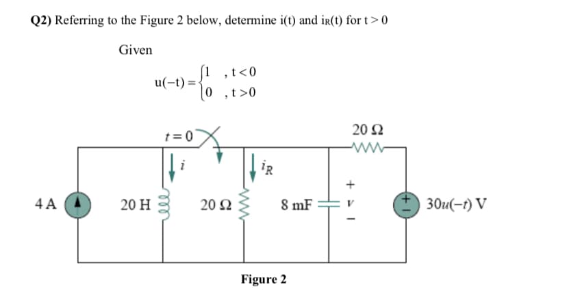 Q2) Referring to the Figure 2 below, determine i(t) and ir(t) for t> 0
Given
[1, t<0
u(t)=
[0,t>0
t=0
20 Ω
4 A
20 H
20 Ω
iR
8 mF
Figure 2
30u(-t) V