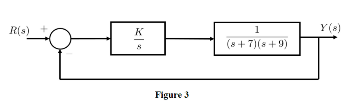 R(s) +
K
S
Figure 3
1
(s+7) (s+9)
Y(s)