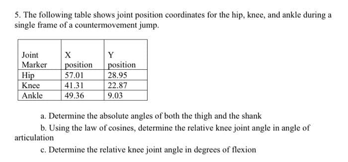 5. The following table shows joint position coordinates for the hip, knee, and ankle during a
single frame of a countermovement jump.
Joint
Y
position
57.01
position
28.95
Marker
Hip
Knee
Ankle
41.31
22.87
49.36
9.03
a. Determine the absolute angles of both the thigh and the shank
b. Using the law of cosines, determine the relative knee joint angle in angle of
articulation
c. Determine the relative knee joint angle in degrees of flexion
