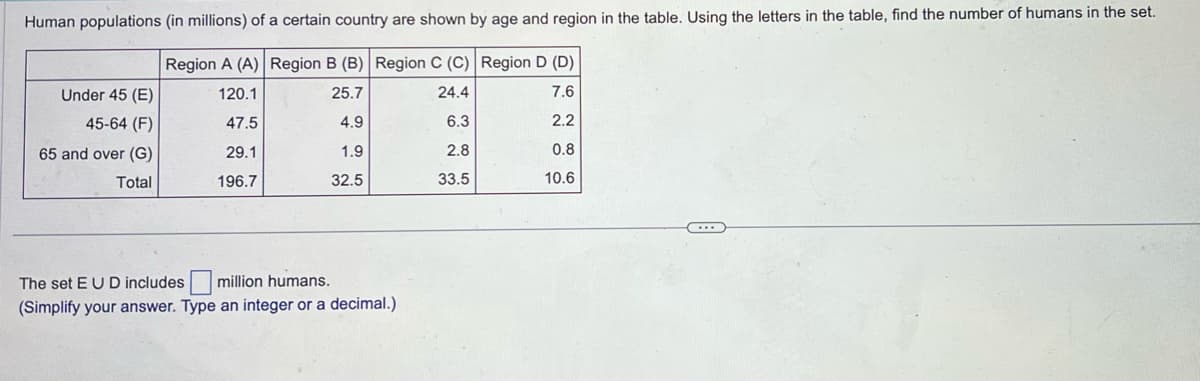 Human populations (in millions) of a certain country are shown by age and region in the table. Using the letters in the table, find the number of humans in the set.
Region A (A) Region B (B) Region C (C) Region D (D)
120.1
25.7
24.4
7.6
47.5
4.9
6.3
2.2
29.1
1.9
2.8
0.8
196.7
32.5
33.5
10.6
Under 45 (E)
45-64 (F)
65 and over (G)
Total
The set E UD includes million humans.
(Simplify your answer. Type an integer or a decimal.)
C...