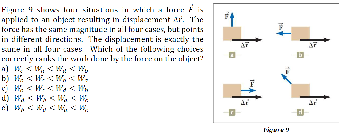 Figure 9 shows four situations in which a force F is
applied to an object resulting in displacement Ař. The
force has the same magnitude in all four cases, but points
in different directions. The displacement is exactly the
same in all four cases. Which of the following choices
correctly ranks the work done by the force on the object?
a) W. < Wa < Wa < Wp
b) Wa < Wc < W, < Wa
c) Wa < Wc < Wa < Wp
d) Wa < W, < Wa < Wc
e) Wh < Wa < Wa < Wc
Ar
Δ
b
Ar
Ar
Figure 9
