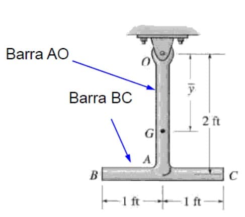 Barra AO
Barra BC
2 ft
G
B
C
-1 ft
1 ft
