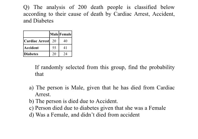 Q) The analysis of 200 death people is classified below
according to their cause of death by Cardiac Arrest, Accident,
and Diabetes
Male Female
Cardiac Arrest 20 40
Accident
55 41
Diabetes
20
24
If randomly selected from this group, find the probability
that
a) The person is Male, given that he has died from Cardiac
Arrest.
b) The person is died due to Accident.
c) Person died due to diabetes given that she was a Female
d) Was a Female, and didn’t died from accident
