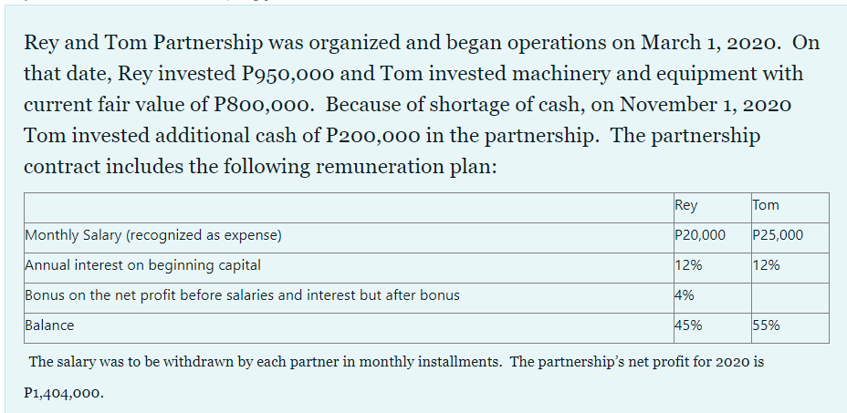 Rey and Tom Partnership was organized and began operations on March 1, 2020. On
that date, Rey invested P950,000 and Tom invested machinery and equipment with
current fair value of P800,00o. Because of shortage of cash, on November 1, 2020
Tom invested additional cash of P200,000 in the partnership. The partnership
contract includes the following remuneration plan:
Rey
Tom
Monthly Salary (recognized as expense)
P20,000
P25,000
Annual interest on beginning capital
12%
12%
Bonus on the net profit before salaries and interest but after bonus
4%
Balance
45%
55%
The salary was to be withdrawn by each partner in monthly installments. The partnership's net profit for 2020 is
P1,404,000.
