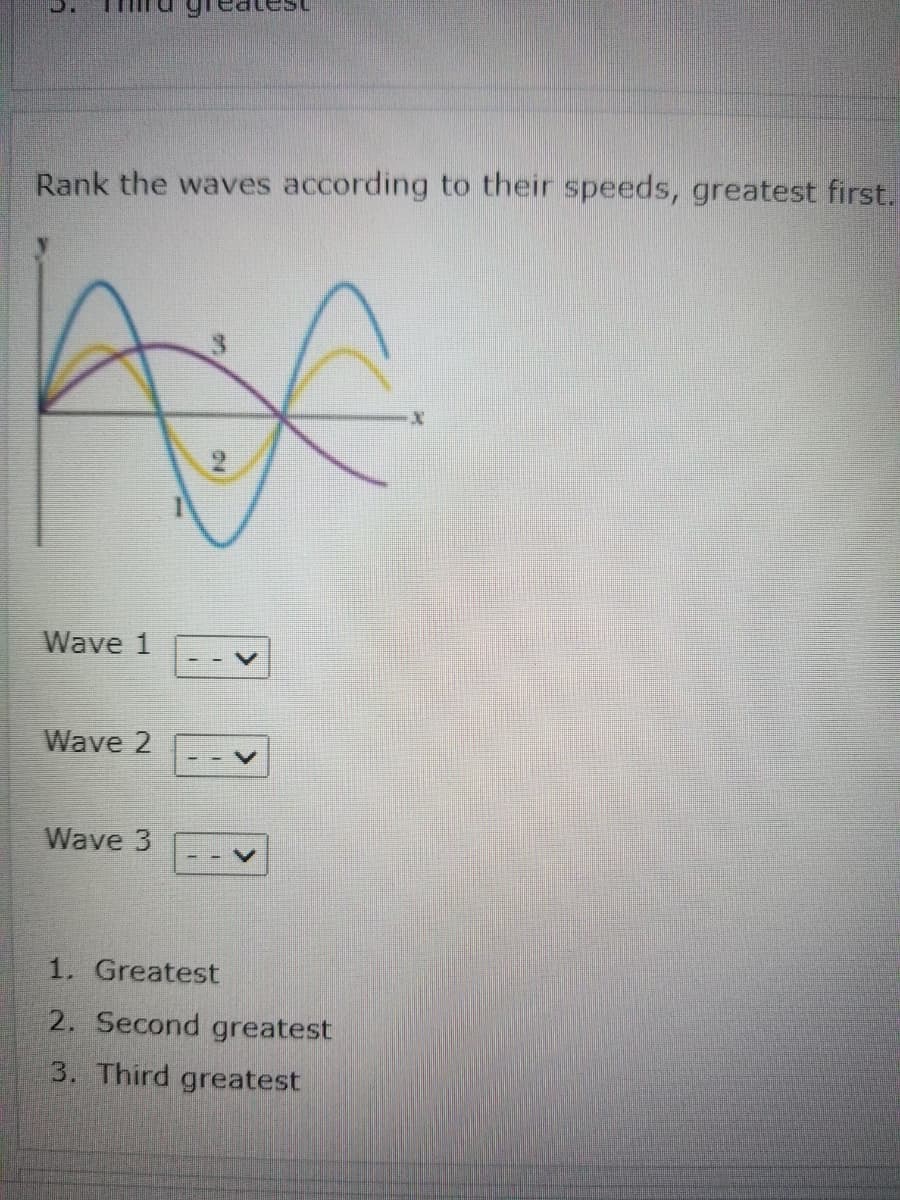 Rank the waves according to their speeds, greatest first.
Wave 1
Wave 2
Wave 3
1. Greatest
2. Second greatest
3. Third greatest
