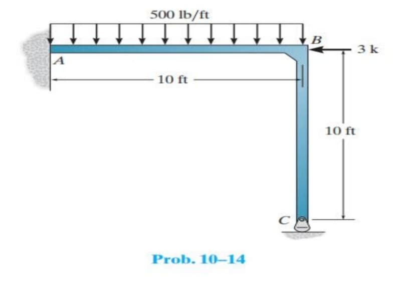 500 lb/ft
B
3 k
|A
10 ft
10 ft
Prob. 10–14
