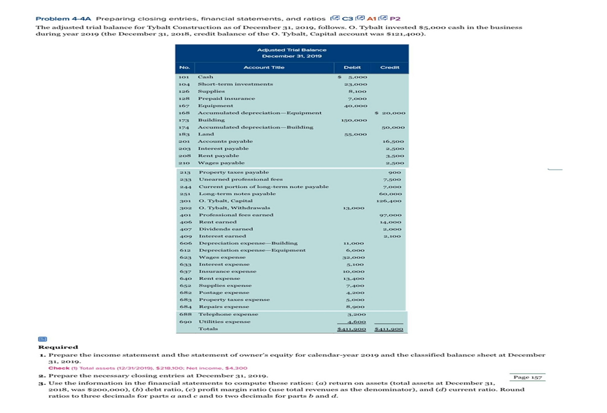 Accounts payable
Problem 4-4A Preparing closing entries, financial statements, and ratios G c34 A1 4 P2
The adjusted trial balance for Tybalt Construction as of December 31, 2019, follows. O. Tybalt invested $5,000 cash in the business
during year 2019 (the December 31, 2018, credit balance of the O. Tybalt, Capital account was $121,400).
Adjusted Trial Balance
December 31, 2019
No.
Account Title
Credit
Debit
101
Cash
5,000
104
Short-term investments
23,000
126
Supplies
8,100
128
Prepaid insurance
7,000
167
Equipment
40,000
168
Accumulated depreciation-Equipment
$ 20, 000
173
Building
150,00O
174
Accumulated depreciation–Building
50,00O
183
Land
55.00O
201
Accounts payable
16,500
203
Interest payable
2,500
208
Rent payable
3.500
210
Wages payable
2,500
213
Property taxes payable
900
233
Unearned professional fees
7.500
244
Current portion of long-term note payable
7,000
251
Long-term notes payable
60,000
O. Tybalt, Capital
O. Tybalt, Withdrawals
301
126,400
302
13.000
401
Professional fees earned
97.000
406
Rent earned
14.000
407
Dividends earned
2,000
409
Interest earned
2,100
606
Depreciation expense-Building
11,000
612
Depreciation expense-Equipment
6,000
623
Wages expense
32,000
633
Interest expense
5,100
637
Insurance expense
10,000
640
Rent expense
13.400
652
Supplies expense
7.400
682
Postage expense
4.200
683
Property taxes expense
5,000
684
Repairs expense
8,900
688
Telephone expense
3,200
690
Utilities expense
4,600
Totals
$411.900 $411.900
Required
1. Prepare the income statement and the statement of owner's equity for calendar-year 2019 and the classified balance sheet at December
31, 2019.
Check (1) Total assets (12/31/2019). $218.10O: Net income. $4.30O
2. Prepare the necessary closing entries at December 31, 2019.
3. Use the informnation in the financial statements to compute these ratios: (a) return on assets (total assets at December 31,
2018, was $200,000), (b) debt ratio, (c) profit margin ratio (use total revenues as the denominator), and (d) current ratio. Round
ratios to three decimals for parts a and e and to two decimals for parts b and d.
Page 157
