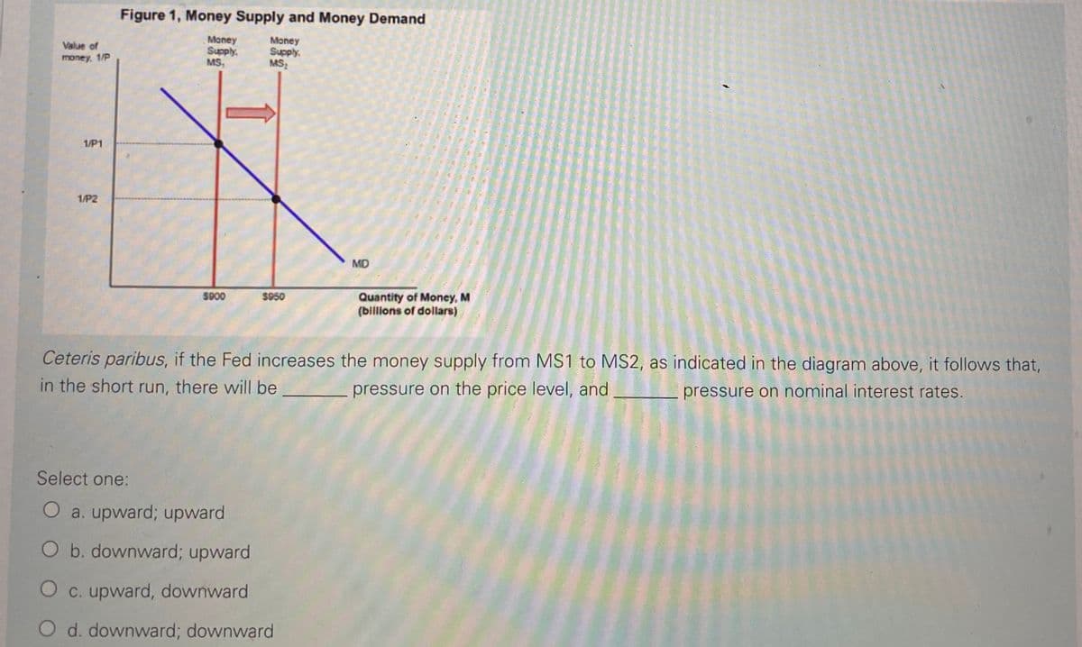 Figure 1, Money Supply and Money Demand
Money
Supply.
MS,
Money
Supply.
MS
Value of
money, 1/P
1/P1
1/P2
MD
Quantity of Money, M
(billions of dollars)
S900
S950
Ceteris paribus, if the Fed increases the money supply from MS1 to MS2, as indicated in the diagram above, it follows that,
in the short run, there will be
pressure on the price level, and
pressure on nominal interest rates.
Select one:
O a. upward; upward
O b. downward; upward
O c. upward, downward
O d. downward; downward
