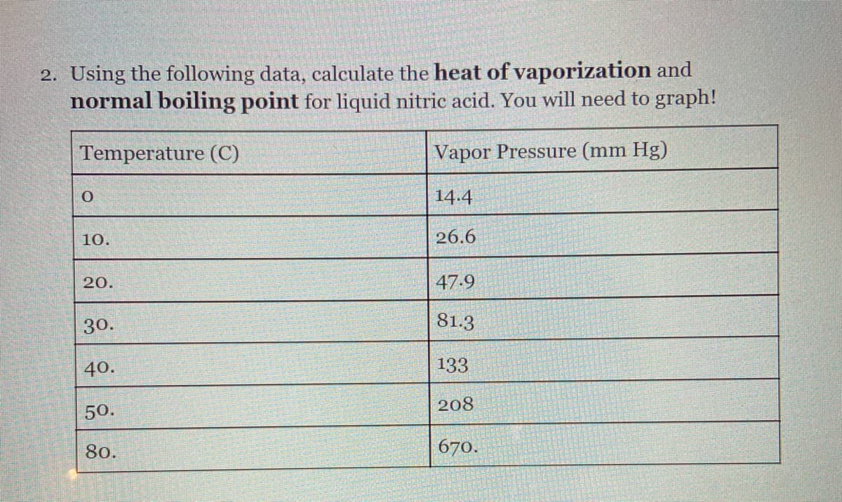 2. Using the following data, calculate the heat of vaporization and
normal boiling point for liquid nitric acid. You will need to graph!
Temperature (C)
Vapor Pressure (mm Hg)
14.4
10.
26.6
20.
47-9
30.
81.3
40.
133
208
50.
80.
670.
