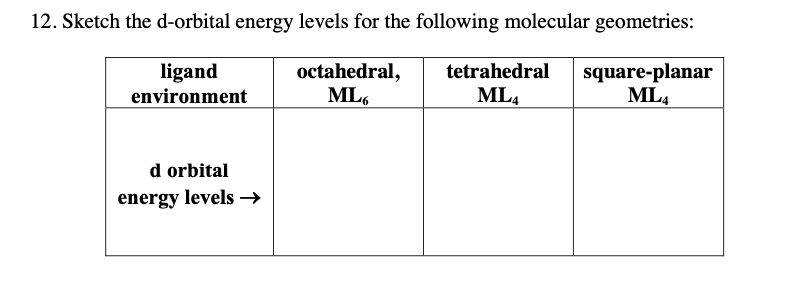 12. Sketch the d-orbital energy levels for the following molecular geometries:
ligand
environment
octahedral,
ML6
tetrahedral
square-planar
ML4
ML4
d orbital
energy levels →
