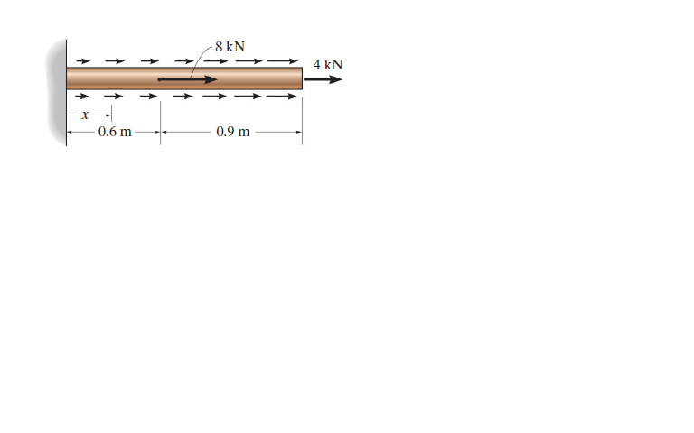 8 kN
4 kN
0.6 m
0.9 m
