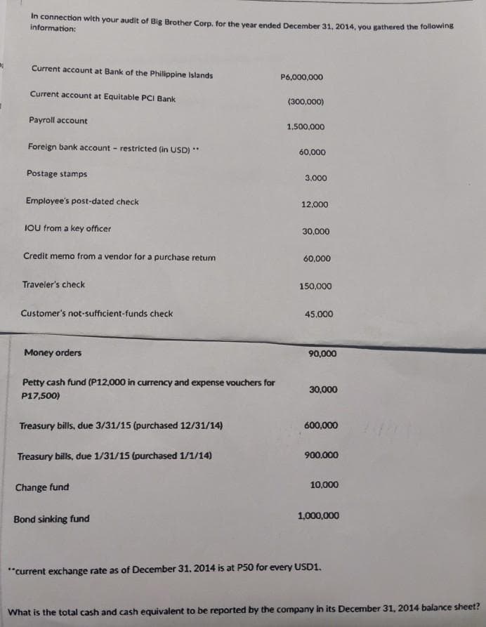 In connection with your audit of Big Brother Corp. for the year ended December 31, 2014, you gathered the following
information:
Current account at Bank of the Philippine Islands
P6,000,000
Current account at Equitable PCI Bank
(300,000)
Payroll account
1,500,000
Foreign bank account - restricted (in USD) *
60,000
Postage stamps
3,000
Employee's post-dated check
12.000
IOU from a key officer
30,000
Credit memo from a vendor for a purchase return
60.000
Traveler's check
150,000
Customer's not-sufficient-funds check
45.000
Money orders
90,000
Petty cash fund (P12,000 in currency and expense vouchers for
30,000
P17,500)
Treasury bills, due 3/31/15 (purchased 12/31/14)
600,000
Treasury bills, due 1/31/15 (purchased 1/1/14)
900.000
Change fund
10,000
Bond sinking fund
1,000,000
"current exchange rate as of December 31. 2014 is at P50 for every USD1.
What is the total cash and cash equivalent to be reported by the company in its December 31, 2014 balance sheet?
