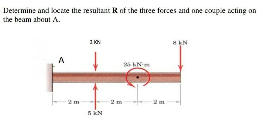 Determine and locate the resultant R of the three forces and one couple acting on
the beam about A.
3 KN
8 kN
A
25 kN m
2 m
2 m
2 m
5 kN
