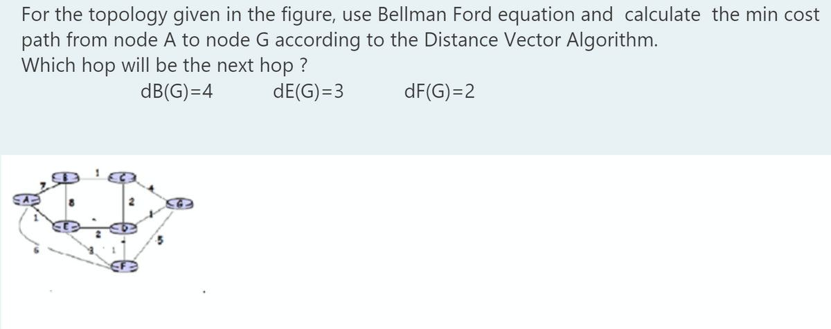 For the topology given in the figure, use Bellman Ford equation and calculate the min cost
path from node A to node G according to the Distance Vector Algorithm.
Which hop will be the next hop ?
dB(G)=4
dE(G)=3
dF(G)=2
2
